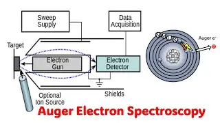 Auger Electron Spectroscopy (AES) (Complete Lecture)