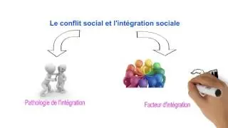 A quoi sert le conflit social