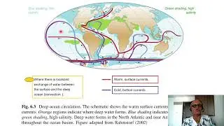 5   Modeling the Ocean and Ocean's Role in Climate