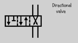 Hydraulics symbols -  Animation