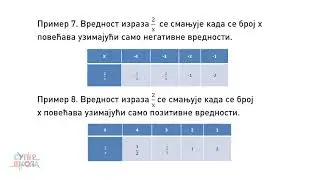 Nejednačine u vezi sa množenjem i deljenjem - Matematika za 6. razred (#52) | SuperŠkola