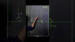 Short Tricks for Motion under gravity | NTSE/JEE tricks | #shorts