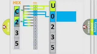 DTC Lexus U0235 Short Explanation