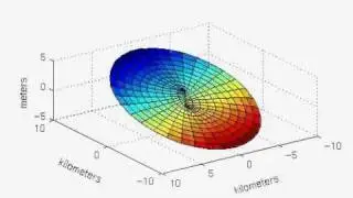 Kelvin Wave in a small basin