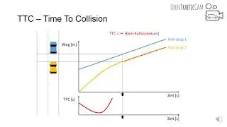 Surrogate Safety Measures: TTC (Time To Collision)