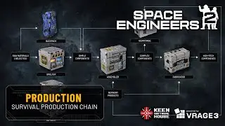 Space Engineers 2 Preview: Survival Production Chain Explained