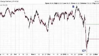 Elliott Wave Analysis of TEP (TallGrass Energy Partners)