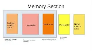 JVM  part 3 memory section