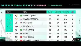 @DRSGAMING qualifies for pmgc final .#drsgaming #drs #drsrulz #pmgc2022