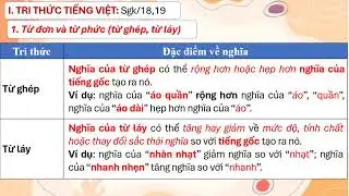 THỰC HÀNH TIẾNG VIỆT: TỪ ĐƠN TỪ PHỨC ( TỪ GHÉP, TỪ LÁY) VÀ THÀNH NGỮ