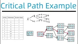 Critical Path of a Project with Multiple Finishing Activities