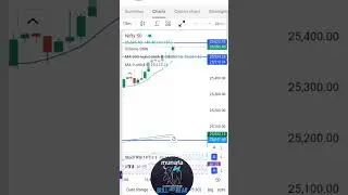 Base candle pattern in nifty #trading #learning #stockmarket