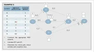 How TO Determine EET (Earliest Event Time) and LET (Latest Event Time) for PERT Diagram