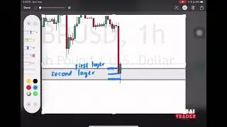 DTC Layering Technique (DLT). #forex #forextrading #layering #dlt #gbpusd
