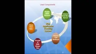 GIS Software First African Arabian Egyptian Convert GIS Shape to HTML Google Map Web GIS Mobile GPS