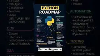 python Roadmap #ai #cyberattack #automation #aci #ML ##security #coding #soc #sdwan #soar