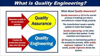 Educoursera|Certifed Quality  Engineer|Certification Training Program|Saudi Arabia