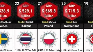 GDP Ranking By Countries 2019-2020 (Nominal GDP) estimates|| Data Addict