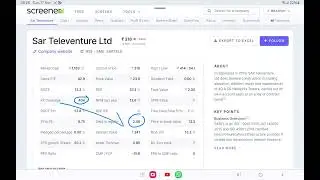 #Q2Fy25 Good result companies #Sar televenture #ROE #SALES GROWTH # Debt to Equity ratio
