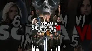 Top 10 Highest imdb Rated Horror Movies