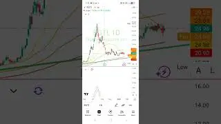 Rgti stock technical analysis 