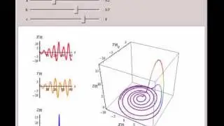 The Rossler Attractor