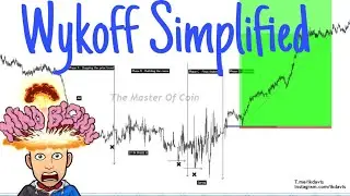 Wykoff & Smart Money Simplified w/ Master of Coin