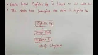 Block Diagram of Register transfer language in computer architecture
