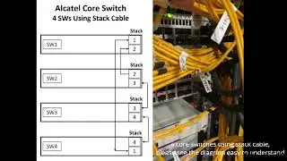 Alcatel Switch Using Stack Cable - Alcatel Core Switch with Stack Cable Connection