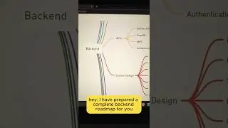 Backend Complete Roadmap 🤯 #coding #backend #fullstack