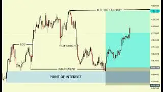 📈SMC EXPLAINED WITH SIMPLE STRATEGY 📉