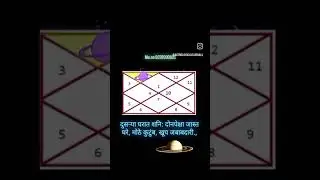 #astrologyvideo#viralreel#shanidevin2ndhouse