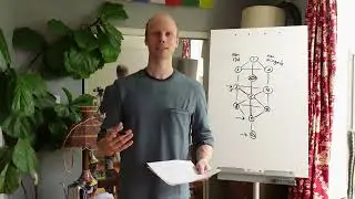 Invocation du Sage Salomon, étude et symbolismes (Gnose du M. Samaël Aun Weor)