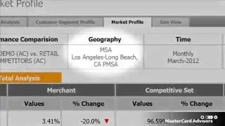 MasterCard: Benchmark Analytics