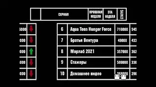 [Реставрация] Рейтинг Топ 15 [03/12/07 - 09/12/07] (2х2, 2007)