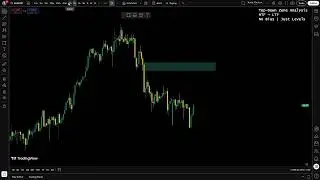 AUDCHF &ndash; Key Zones | Market Update (1 Min)
