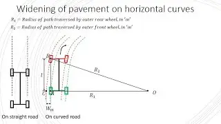 Transportation Engineering 2.16 (Concept of Widening of pavement on horizontal curves)