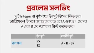 প্রোগ্রামিং সমস্যা সমাধান: দুটি পূর্ণসংখ্যা যোগফল । Problem Solving.