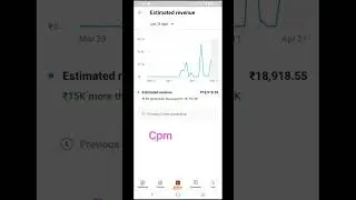 Best CPM work