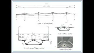 Extradosed Bridge Design in IRC