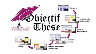 Ressources disponibles pour les th&egrave;ses de M&eacute;decine avec Objectif Th&egrave;se