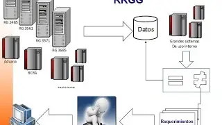 Conclusiones Factura Electronica y RG 3685