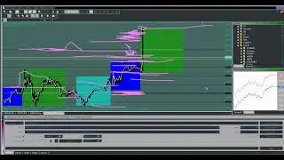 15 minute chart