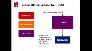 Introduction to Accounting   Part 1 Accounting Fundamentals