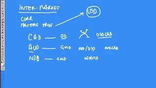 Usare la Divergenza nel Trading: Correlazione tra Valute, Materie Prime e Equities