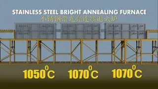 Guangdong Zhongxin Stainless Steel Bright Annealing Funace