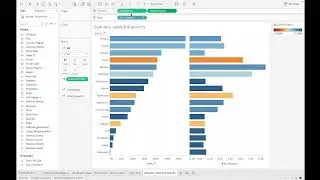 Tableau essentials: emphasize what matters with dual axis charts and deliberate use of color