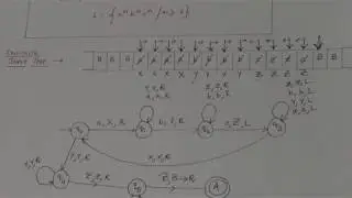 (81) UNIT 5 : TURING MACHINE FOR THE LANGUAGE L = {a^n b^n c^n}