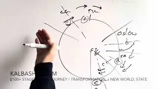 Maestro (2023) Story Structure KalBashir.com