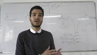 القانون الجبائي :انواع الضرائب | EP 6